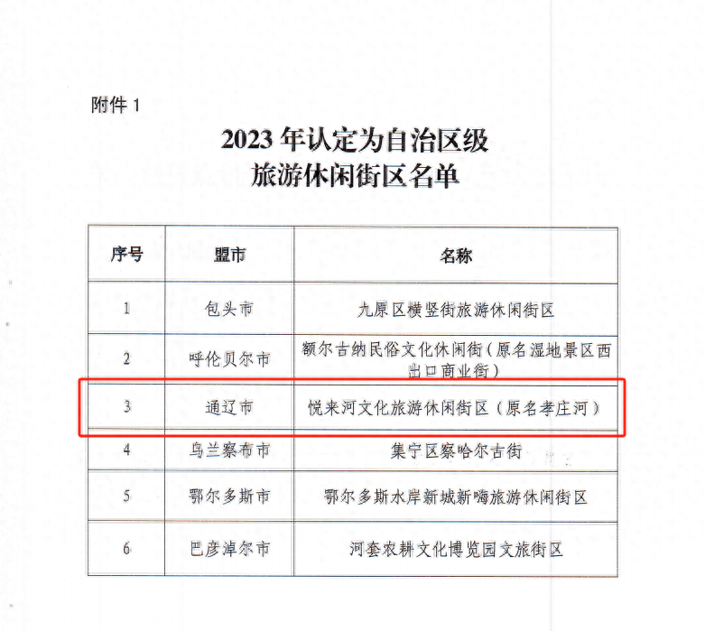 通辽市新增2处自治区级旅游场所！