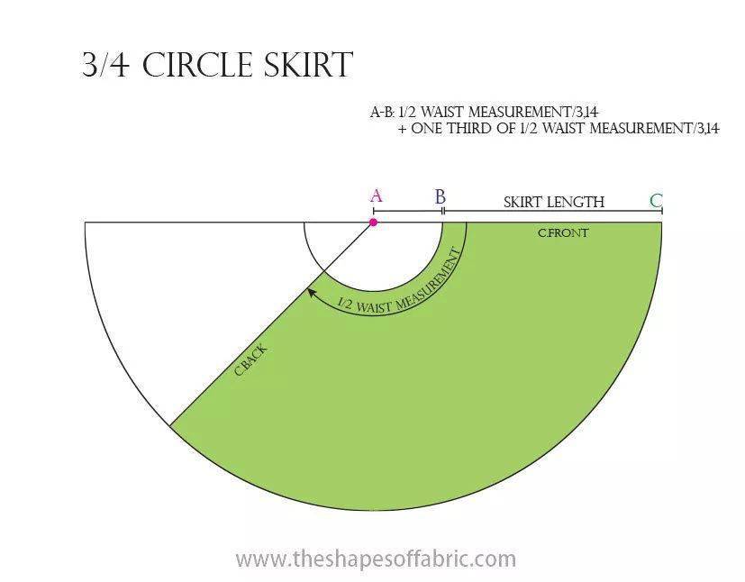 制版技术 | 十种圆形裙的纸样变化_com_测量_腰围