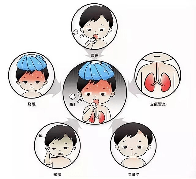 【健康科普】捉妖记:肺炎支原体究竟是何方妖孽?_发病_症状_气管