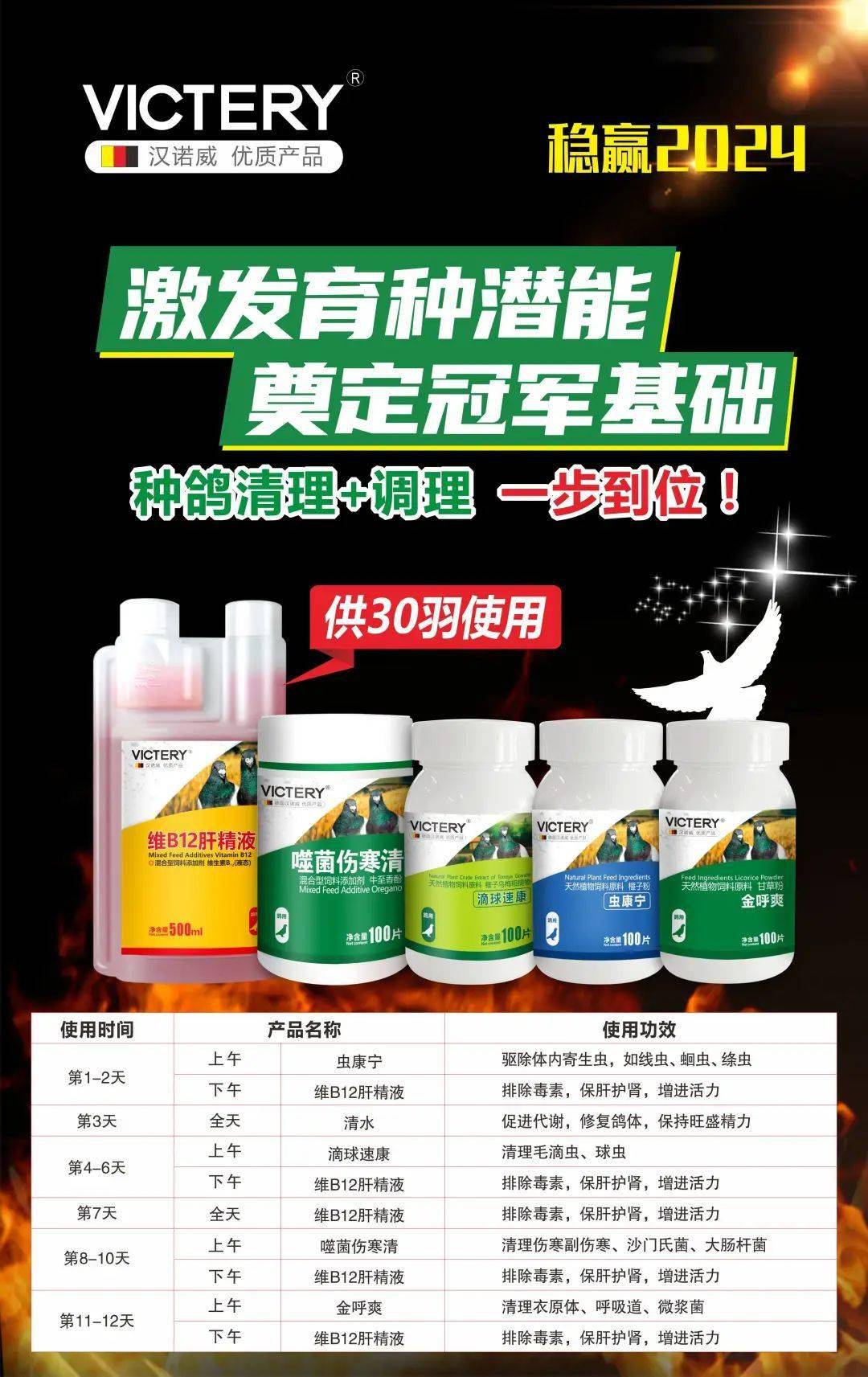 前两关综合第十名:李松山 王爱军 马修鲁脚环号3685前两关综合第九名