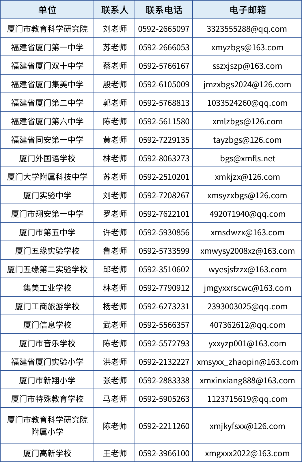 境外毕业生:身份证,普通话水平测试等级合格证书,教师资格证相关证明