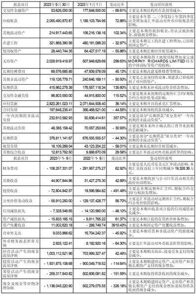 广东新宝电器股份有限公司2023第三季度报告_非经常性损益_信息披露