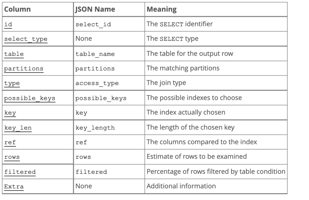 慢SQL的致胜法宝 