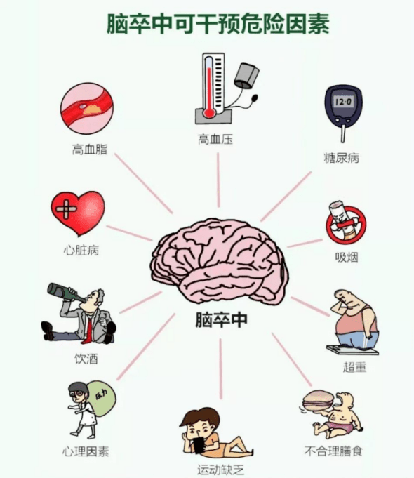 卒中:重在预防 | 郑州大学五附院举办2023年世界卒中日义诊活动_宣传_