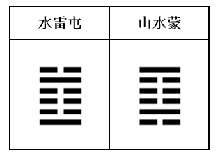 轻松学《易经》：蒙卦第四_孔子_君子_子曰