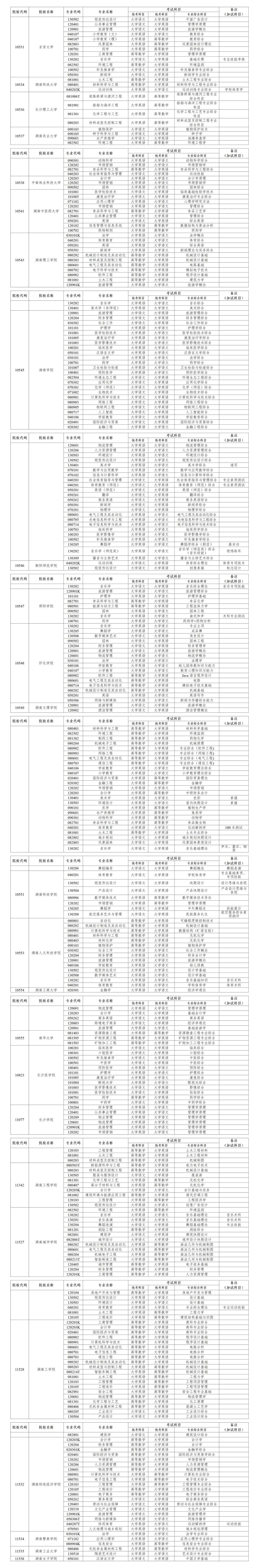 湖南2024年专升本考试科目公布