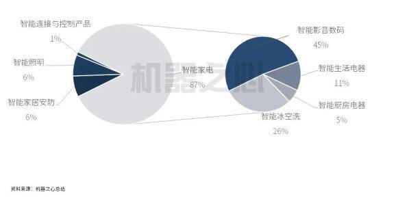 细数小家电中的人工智能大应用(图2)