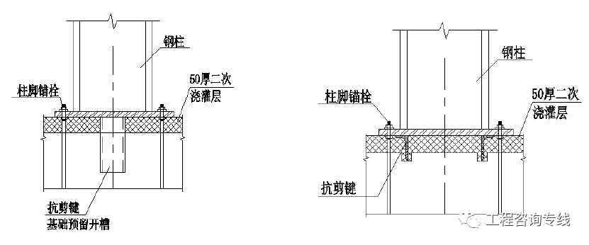 柱脚形式图片