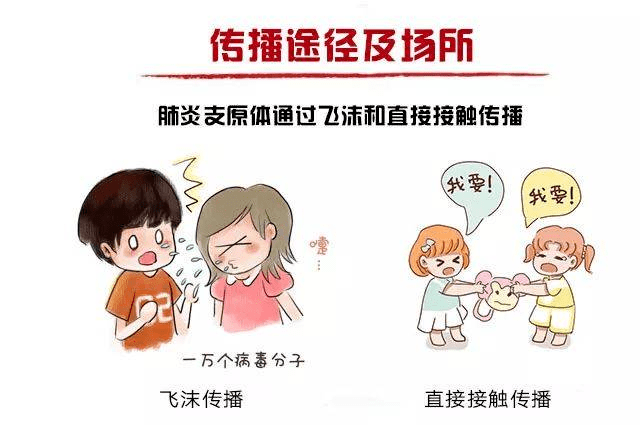 孩子_传播_身体