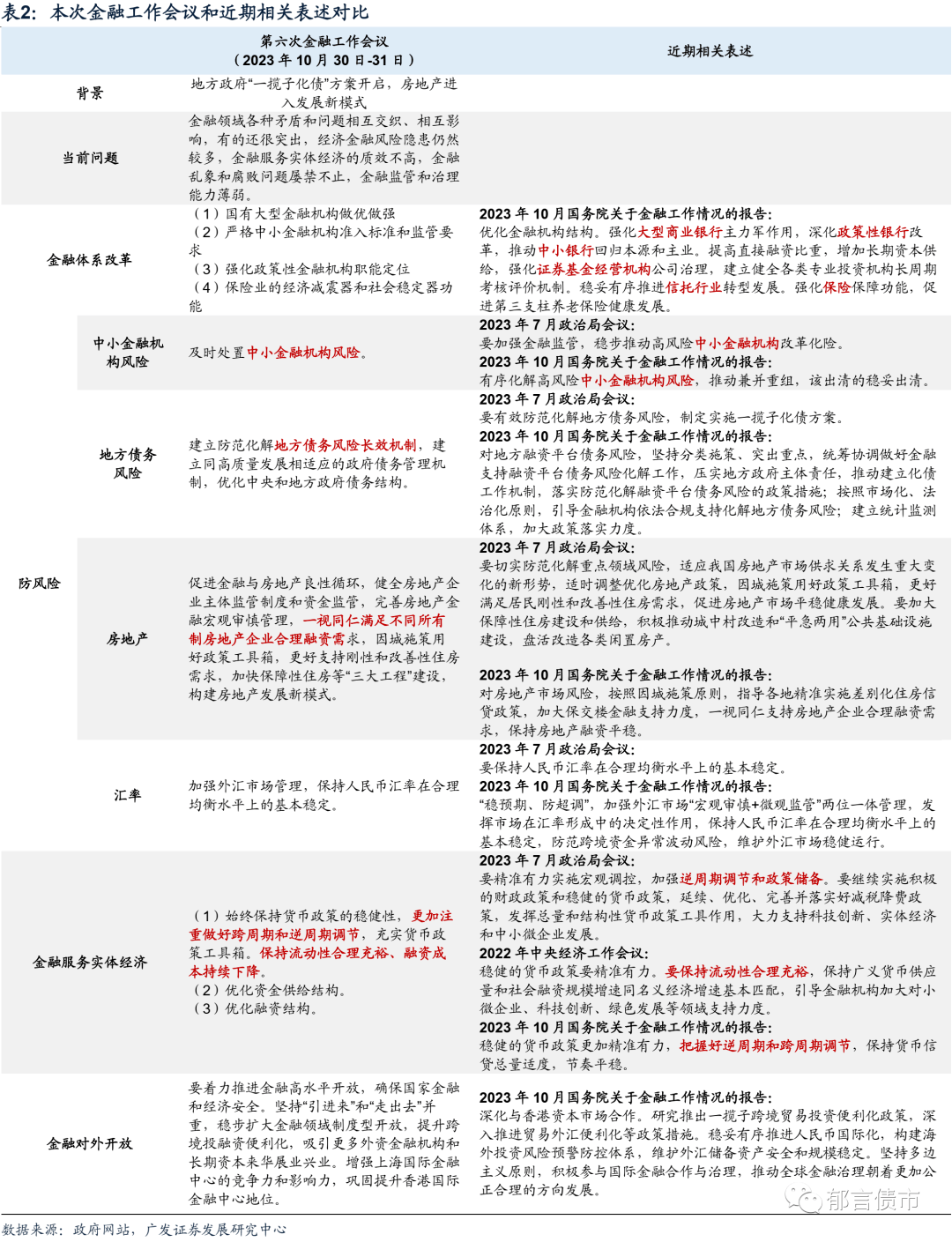 金融工作会议，释放哪些信号 