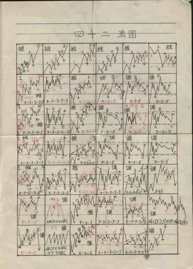 一位资深操盘手毕生总结的波浪理论