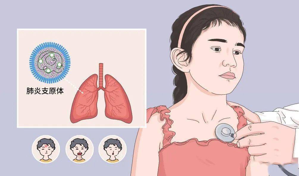 肺炎支原体肺患儿家庭护理与医院治疗的配合_孩子_家长_药物