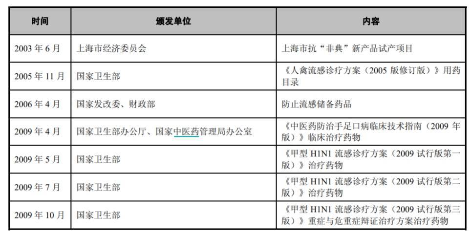 患者输入痰热清注射剂后死亡 上海凯宝回应:已关注到此事(图2)