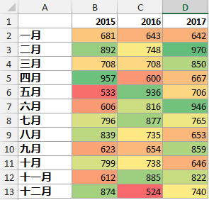 没有辅助插件,也无法阻拦我们绘制高大上的热力图_格式_条件_数据
