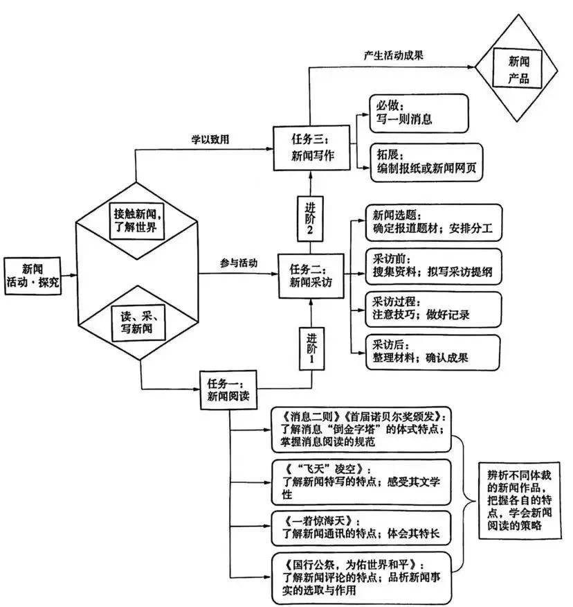 西湖思维导图图片大全图片