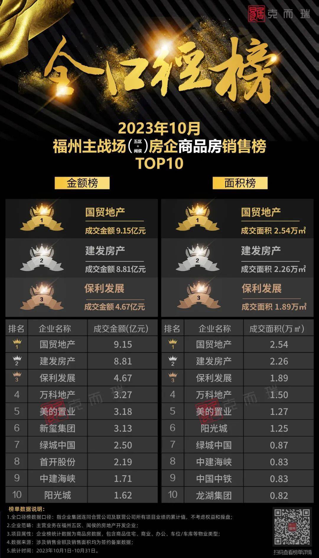 福州房产