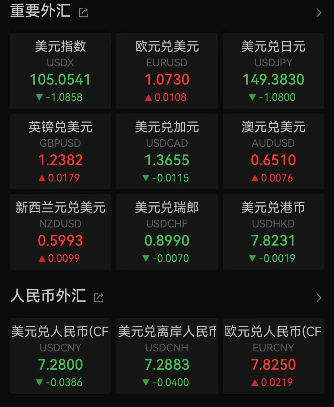 涨!大涨!_预期_美国_指数