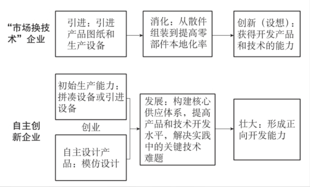 跨国公司技术封锁往IM电竞事(图2)