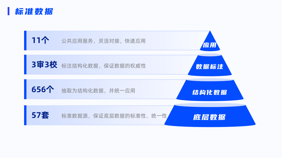 ppt介绍流程