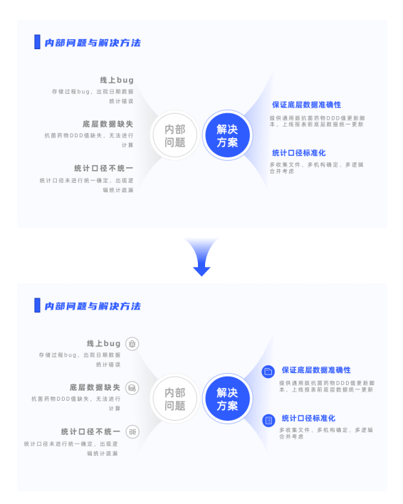 ppt介绍流程