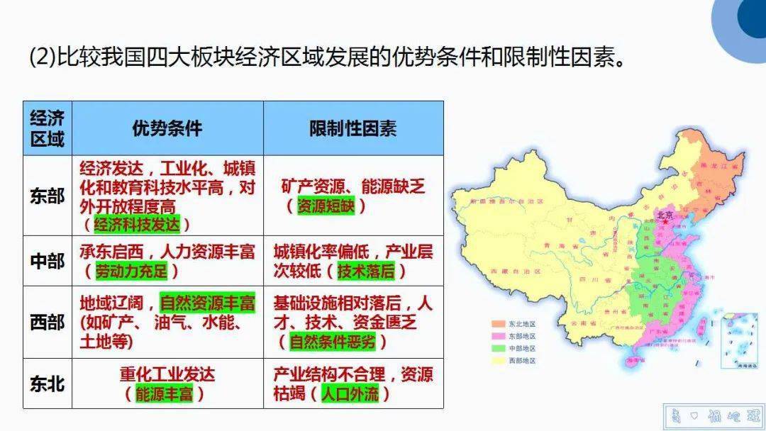 课件:区域联系与区域协调发展,精美实用