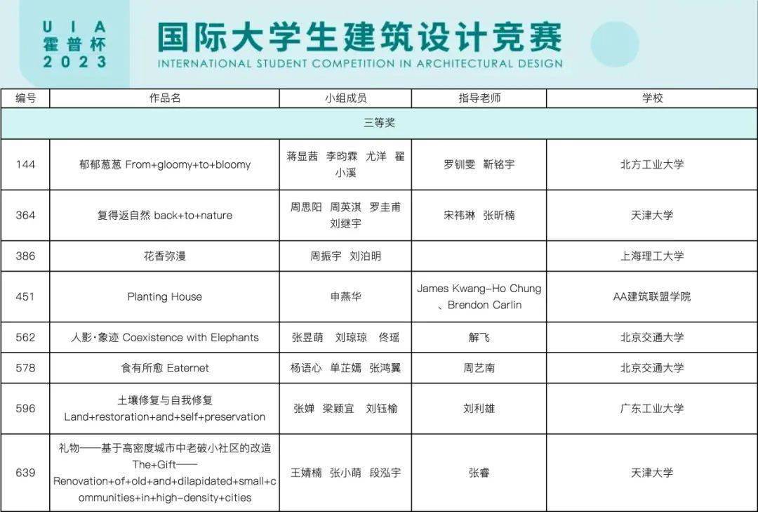 获奖名单首发!UIA-霍普杯2023国际大学生建筑设计竞赛结果公布_搜狐网