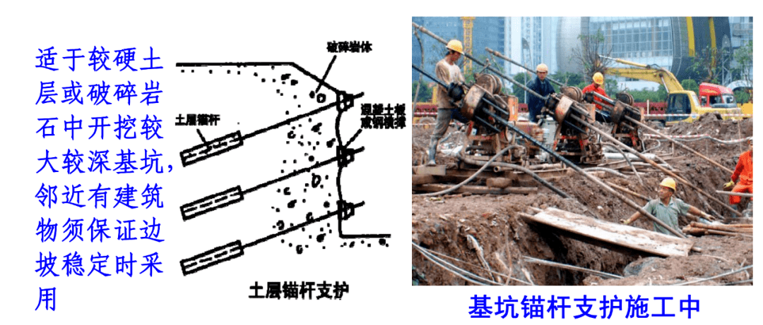 干货| 7种建筑深基坑常用支护方式_结构_mm_土层