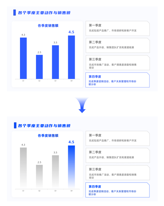 ppt介绍流程