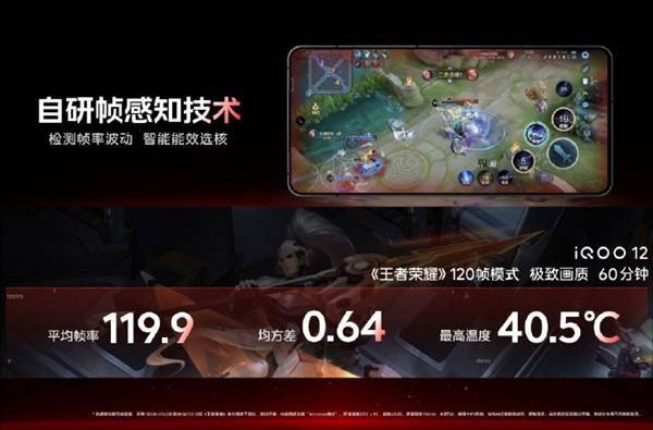 iQOO12 Pro首发三星E7屏：144*高刷、峰值亮度达3000nit(图3)