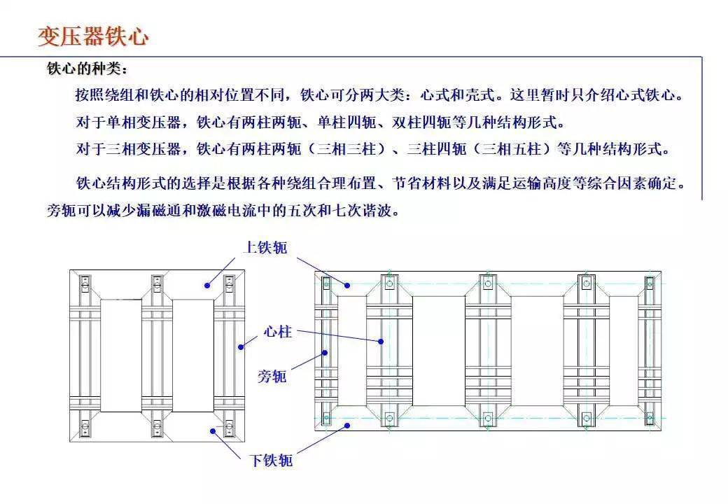 110kv变压器结构图片