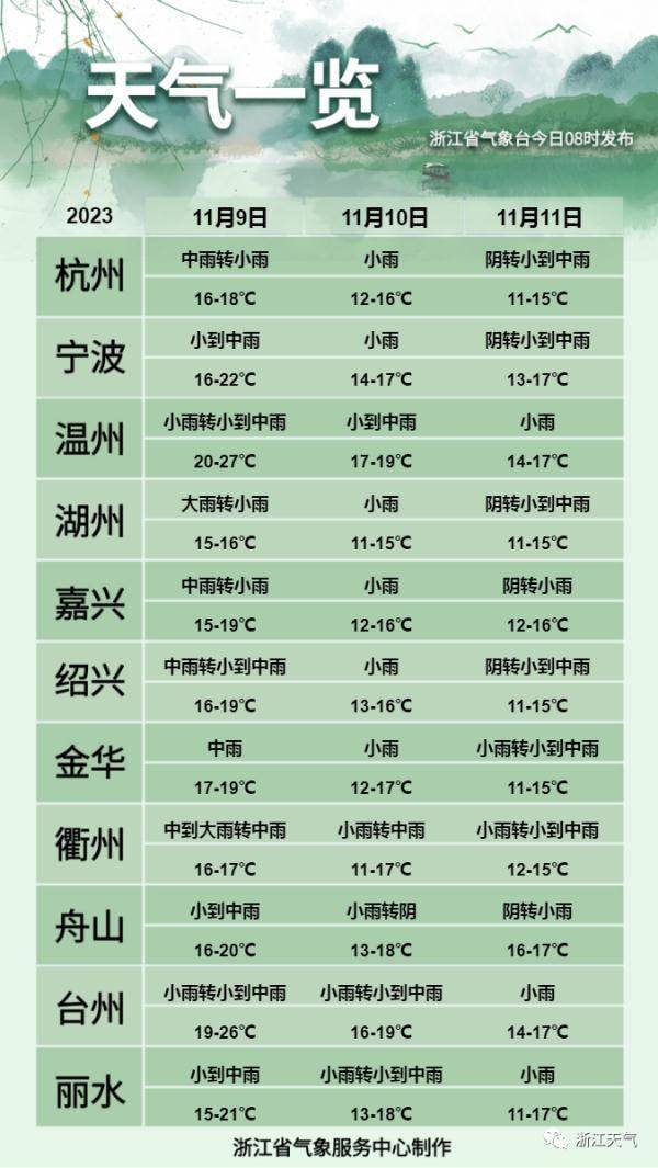 更強冷空氣來勢洶洶,氣溫將一路狂跌_影響_地區_全省