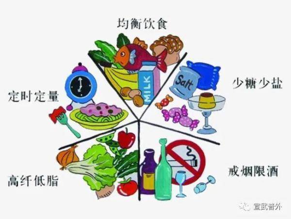 什么是健康饮食？b体育(图1)