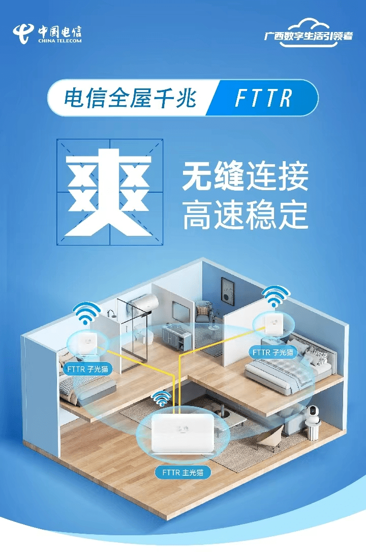 电信全屋千兆(fttr),数字生活加速度_光纤_wifi_家庭