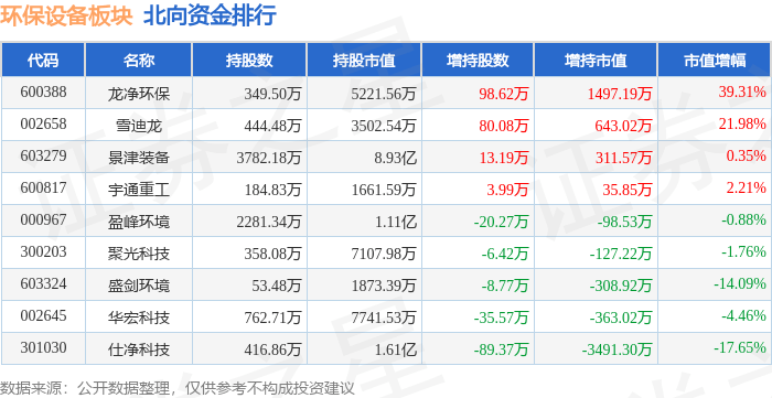 PG电子环保设备板块11月9日跌094%福龙马领跌主力资金净流出720153万元(图4)