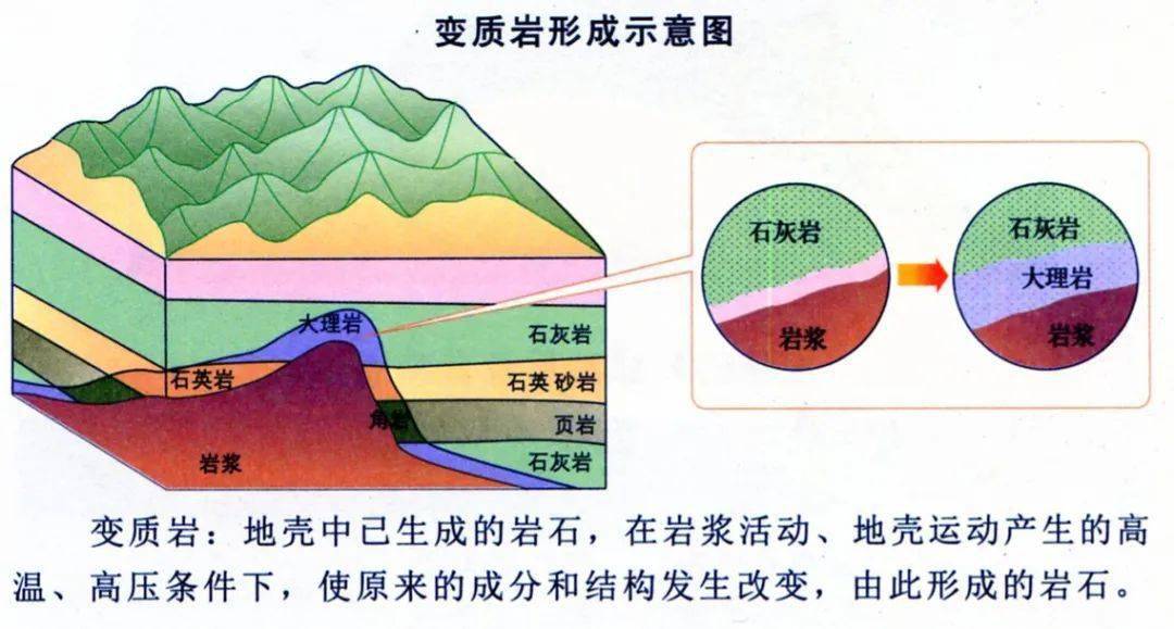 美的轰动世界! 地理过程分析大汇总