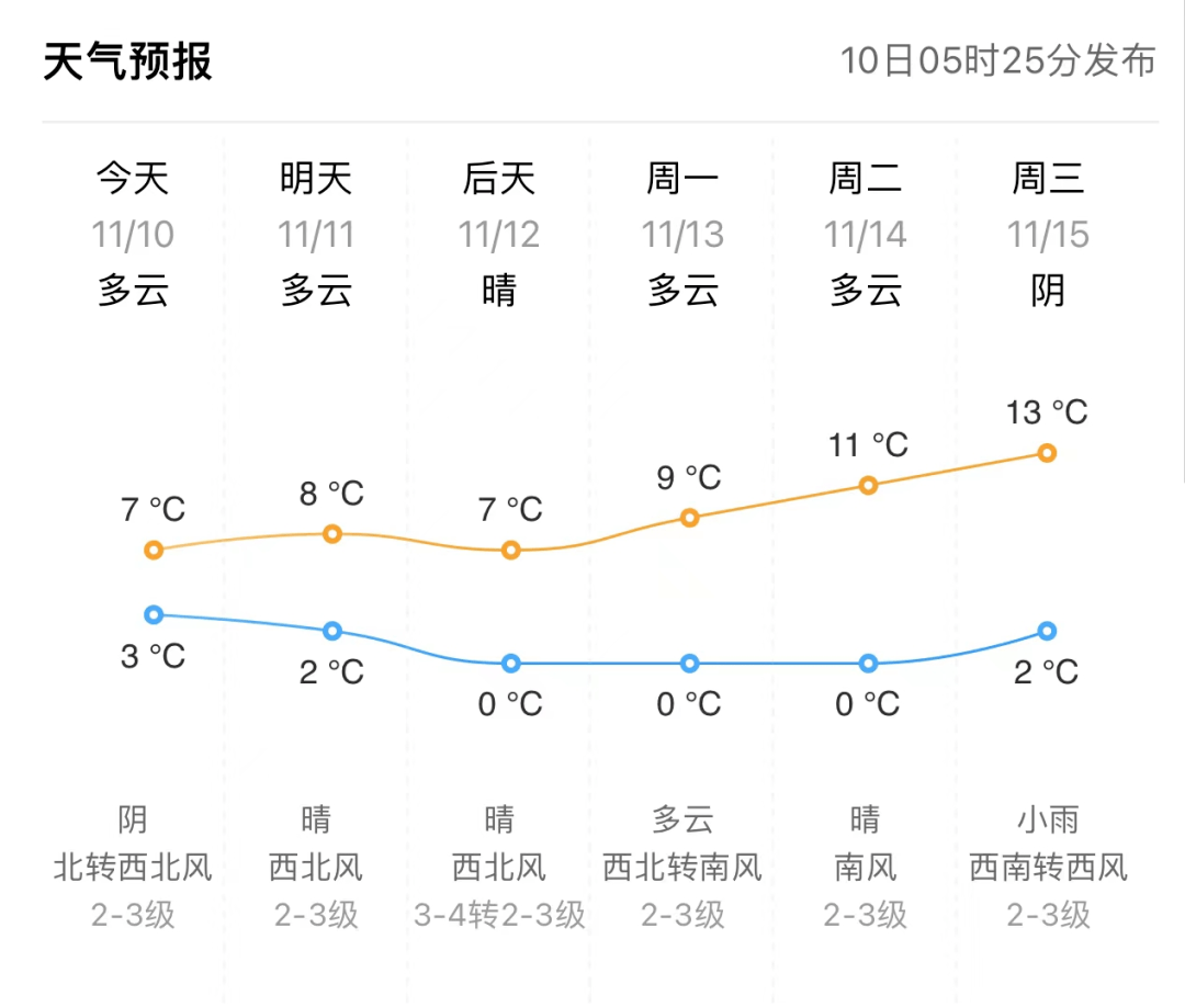 广饶天气预报图片