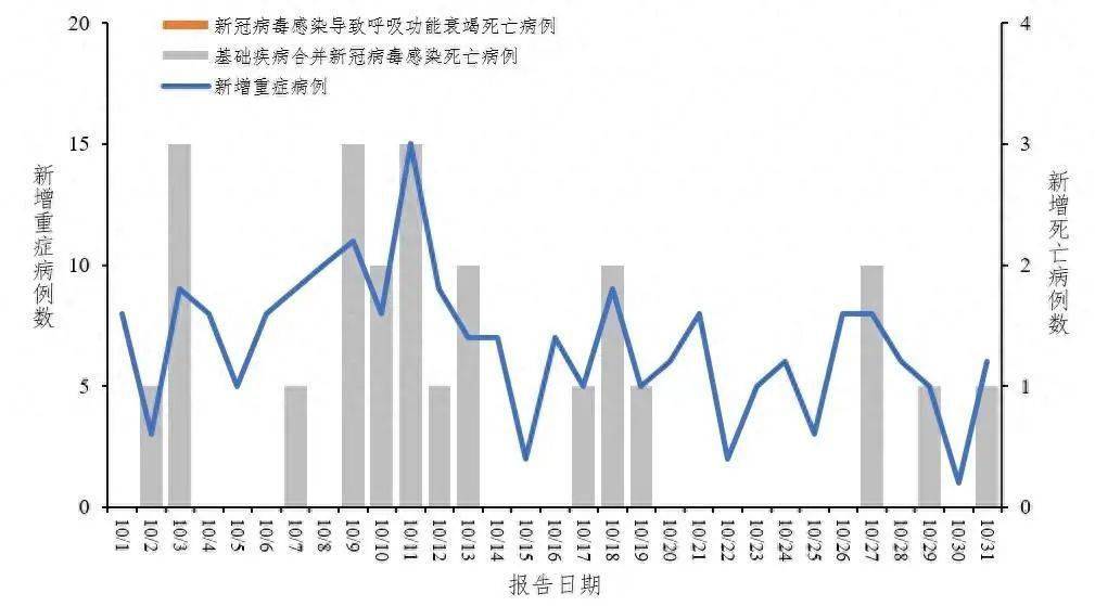  全球疫情最新动向数据表(全球疫情各国最新数据一览表)