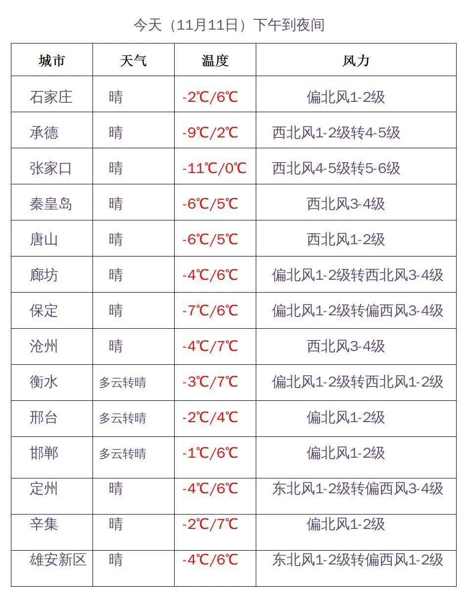 今明两天,冷空气持续"控场"→_污染_措施_作业
