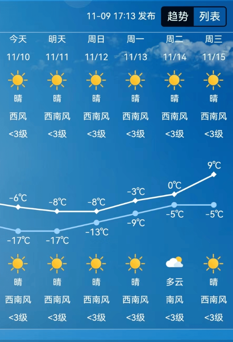 天气_气温_长春市