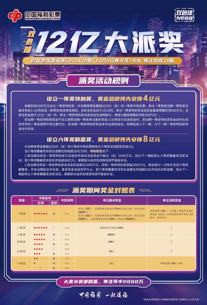今晚开奖!双色球12亿大派奖第二期!_奖金_进行_内蒙古