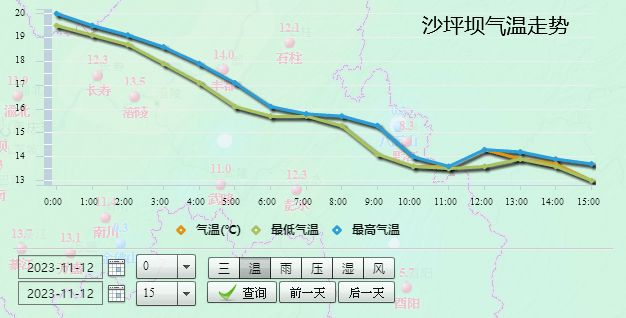 今日重庆多地气温狂跌10℃ !