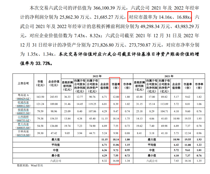 皖通高速重组方案暂停:价值36亿元交易因有h股股东 称