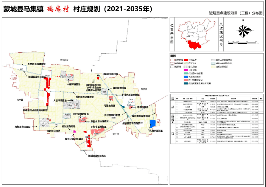 05《蒙城县马集镇韩楼村村庄规划(2021-2035年》经过广泛调查,论证