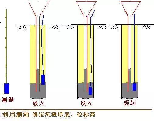 樁基施工全過程曝光,附溶洞處理方法_泥漿_孔內_灌注樁