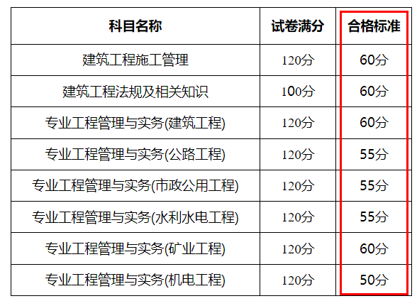 一,合格標準根據《關於印發 新疆維吾爾自治區二級建造師執業資格考試