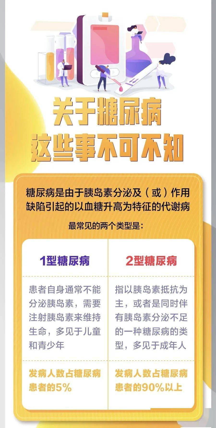 《疾控之声》:世界糖尿病日|了解风险,了解应对_控制_治疗_症状
