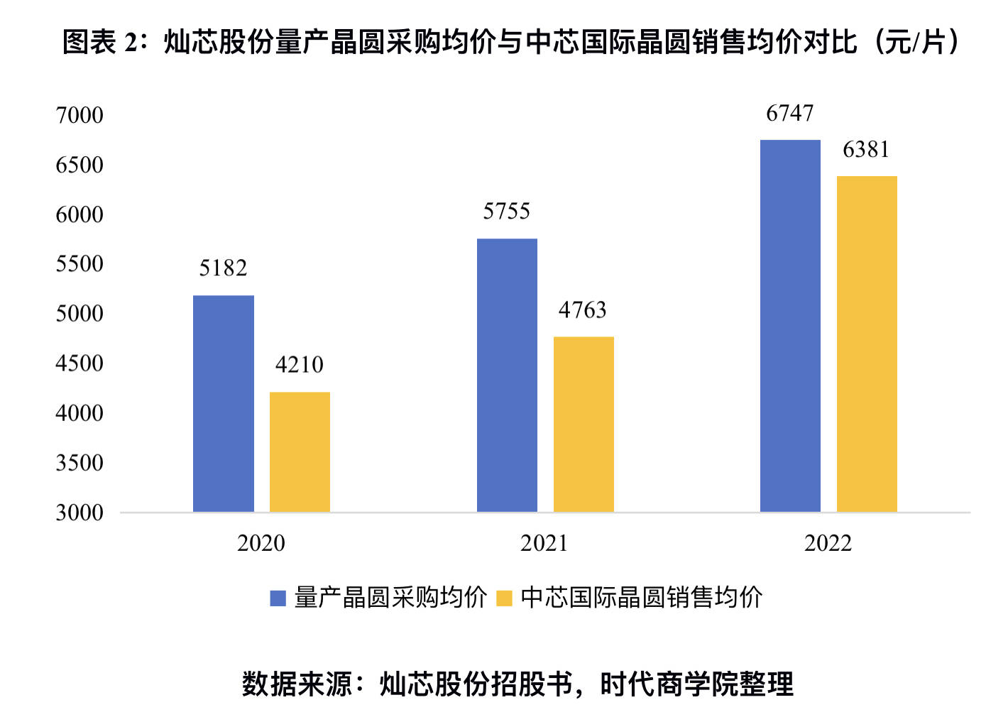 灿芯股份IPO：“一把手”由二股东提名 关联交易金额“打架”