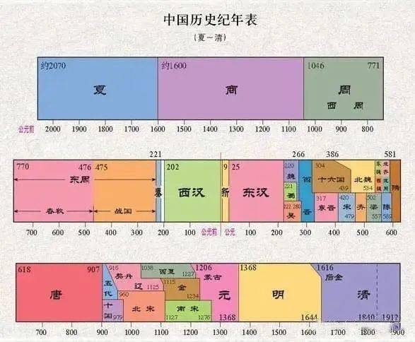 (值得收藏)_科技_藝術_思想