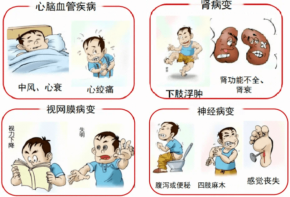 《疾控之声》:世界糖尿病日|了解风险,了解应对_控制_治疗_症状