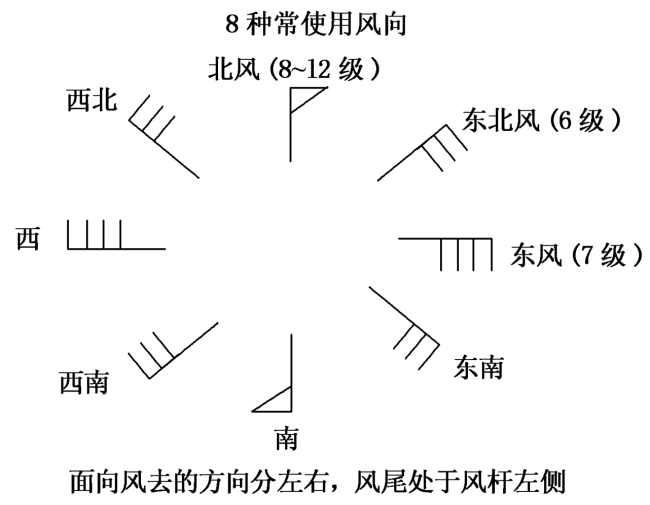 高中地理全球风向图图片